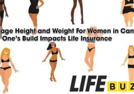 Average Height and Weight For Women in Canada: How One's Build Impacts Life Insurance