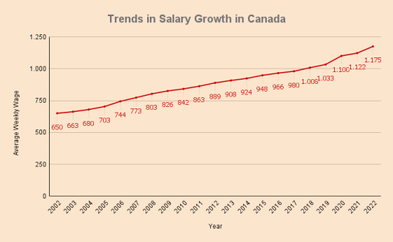 AVERAGE SALARY IN CANADA IN US DOLLARS intelligence overview