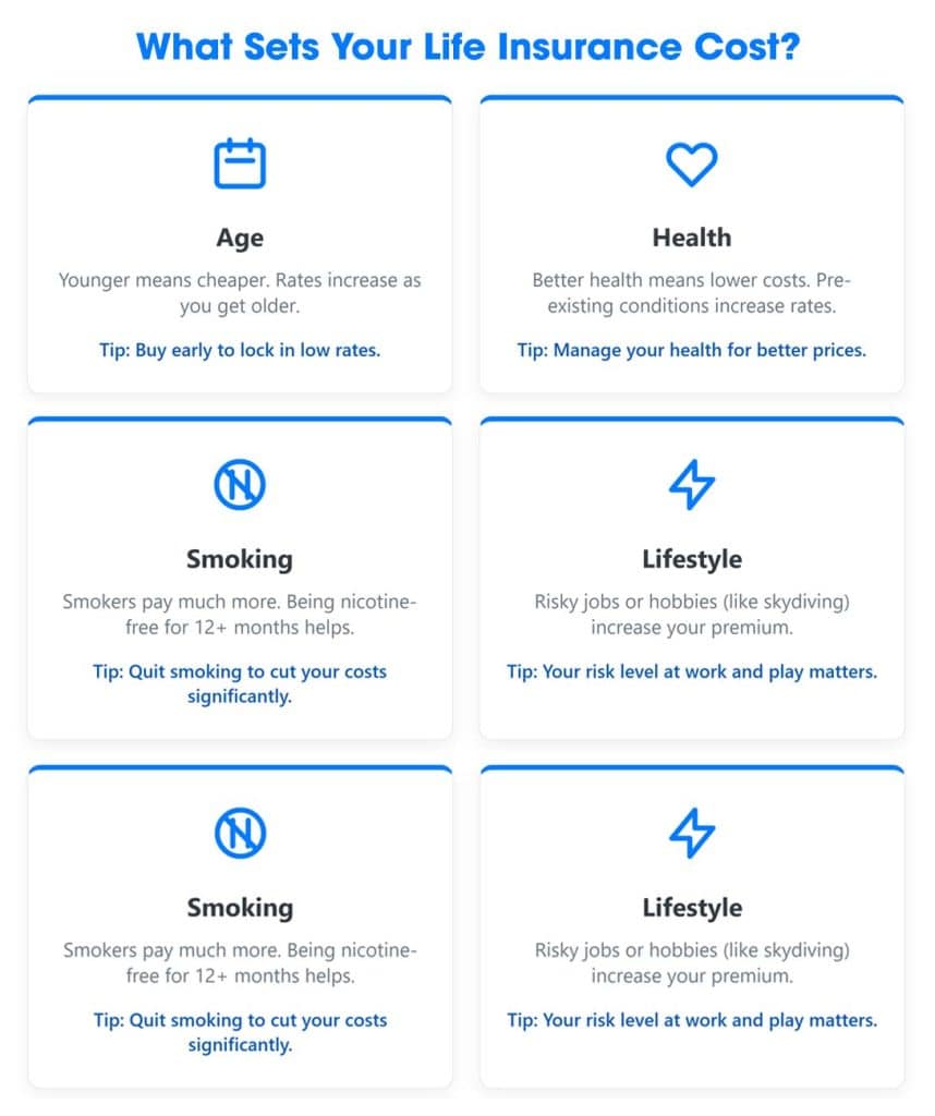 What Sets Your Life Insurance Cost
