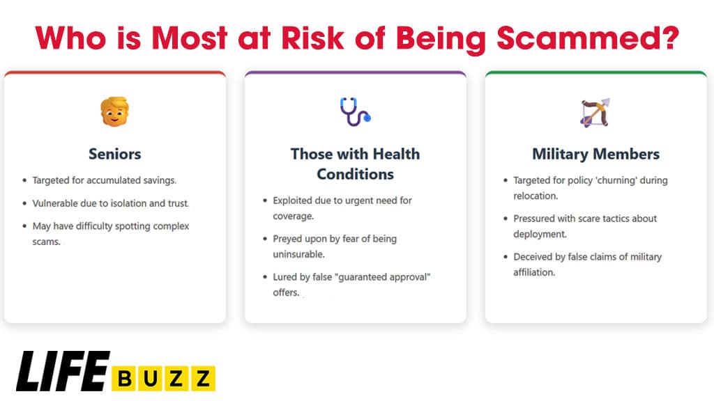 Who is Most at Risk of Being Scammed