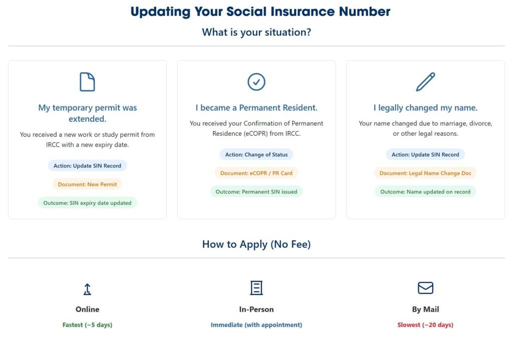 How to update SIN number